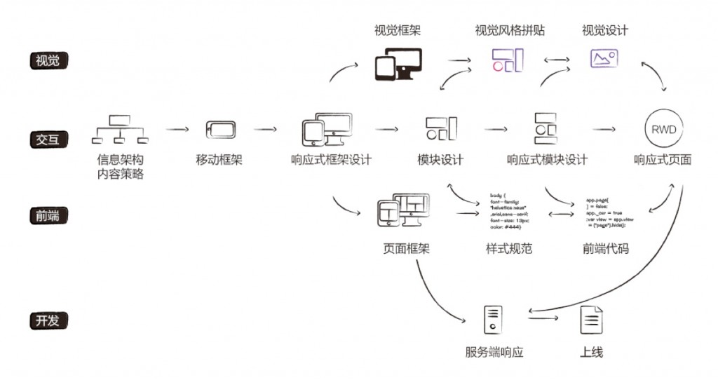 合肥网站建设公司